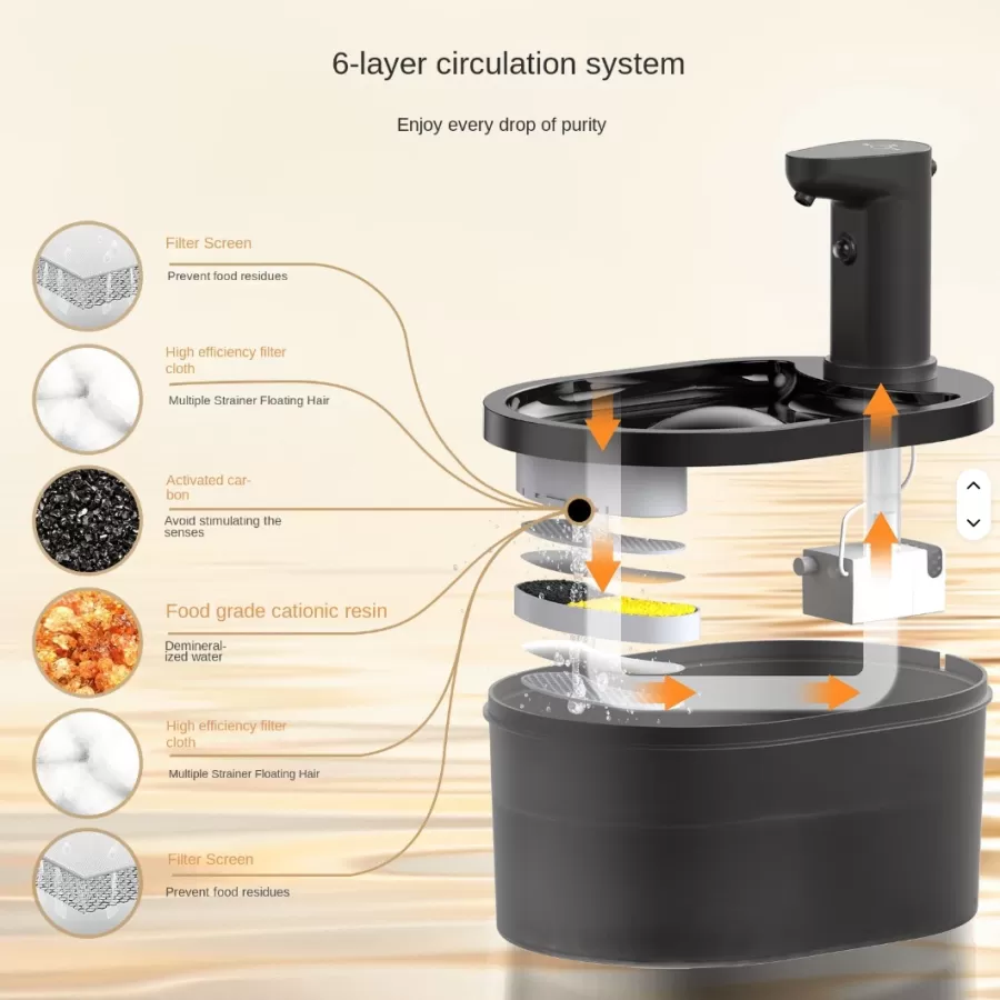 3.2L Smart Pet Water Fountain